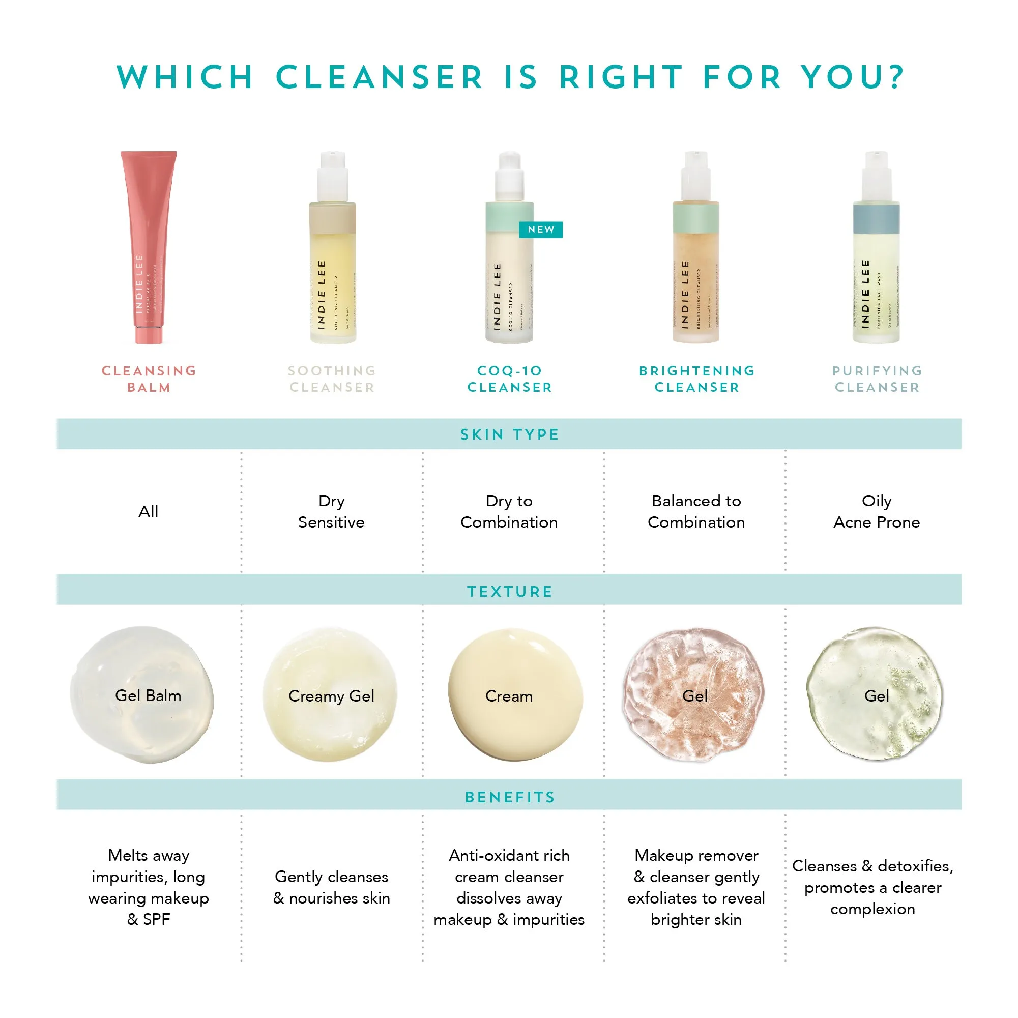 Double Duty - Oily/Acne-Prone Skin